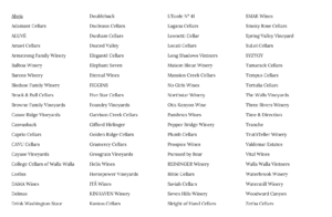 Winery Membership