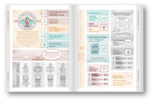 Wine Guide 3